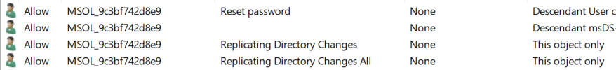 Replication privileges on domain object for MSOL account